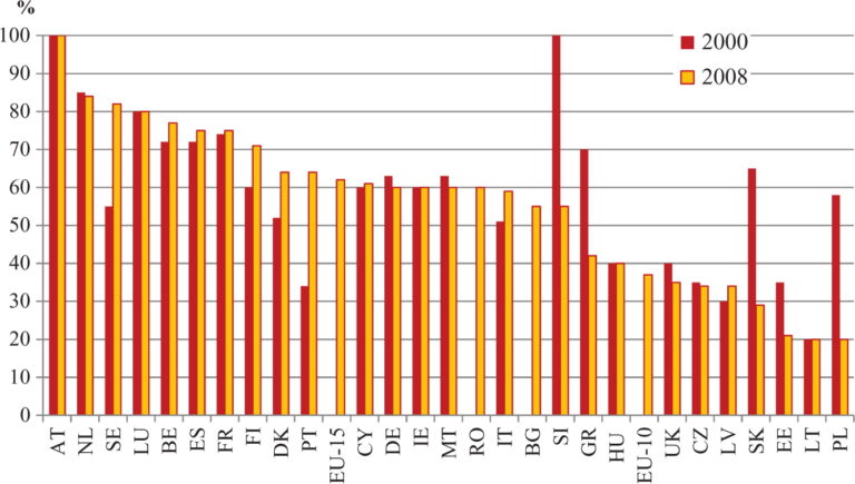 BREAKING: CEE REGION ON THE BRINK – EU Tariff Vote Ignites…