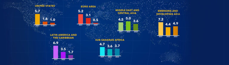 ECONOMIC STORM CLOUDS GATHER: CEE’s Future Decided…