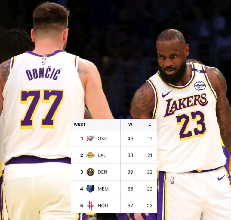 BREAKING NEWS: The Los Angeles Lakers Secure 2nd Place in the…